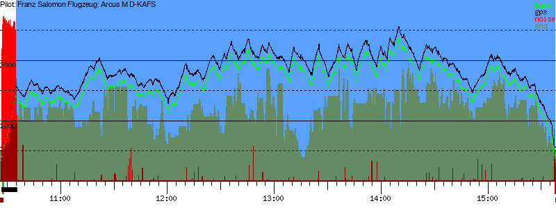 Barometer