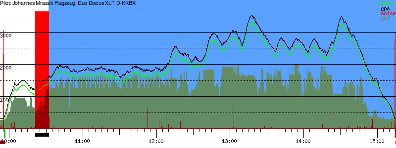 Barometer