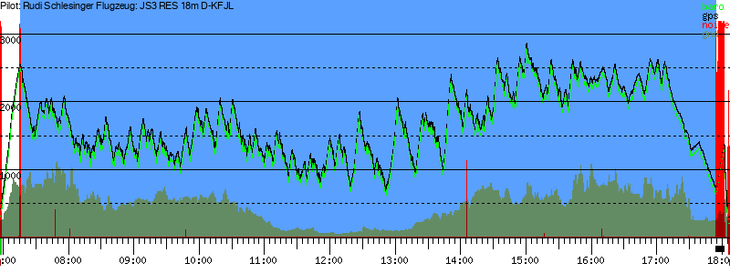 Barometer