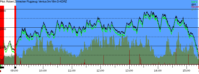 Barometer