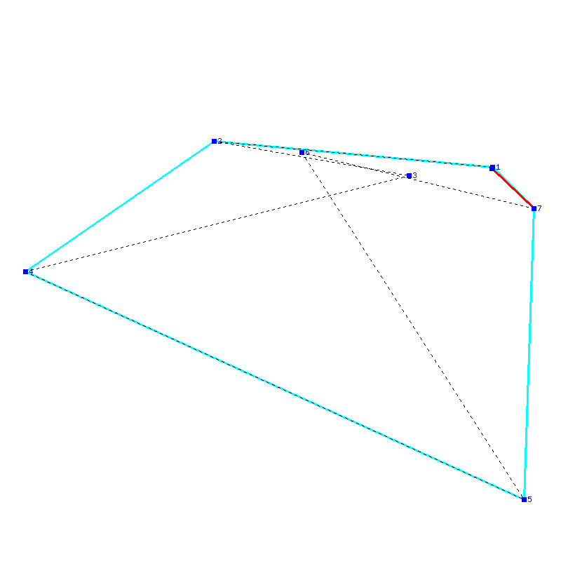 Flugauswertung