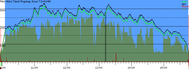Barometer