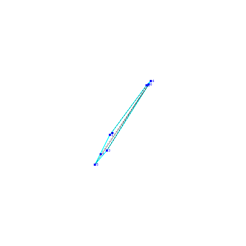 Flugauswertung