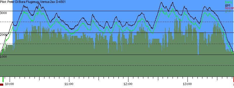 Barometer