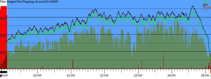 Barometer