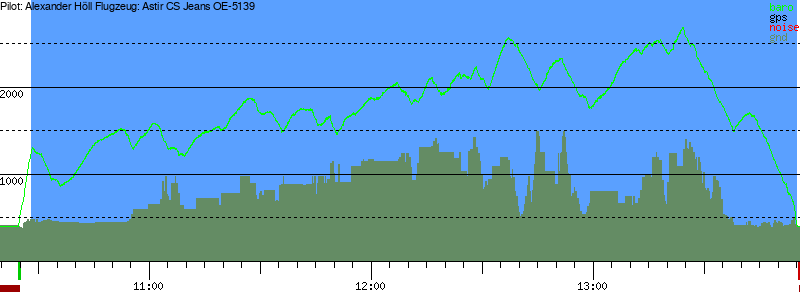 Barometer