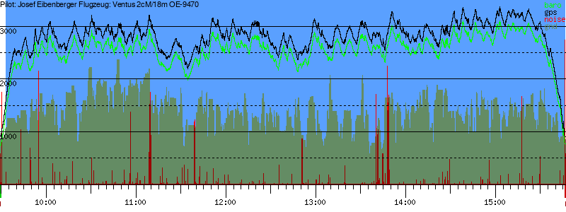 Barometer