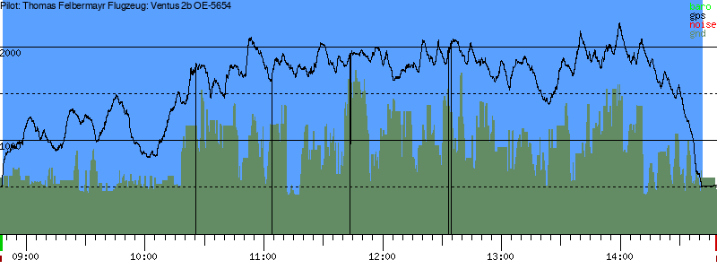 Barometer