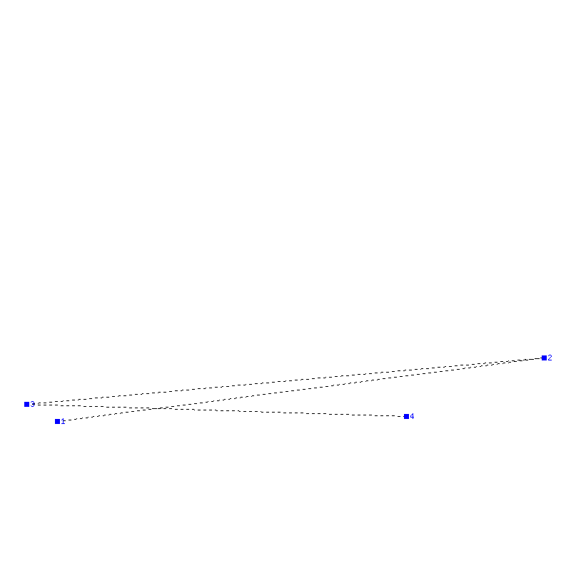 Flugauswertung