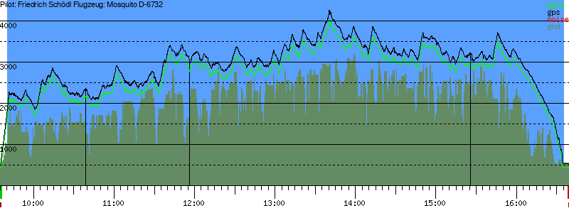 Barometer