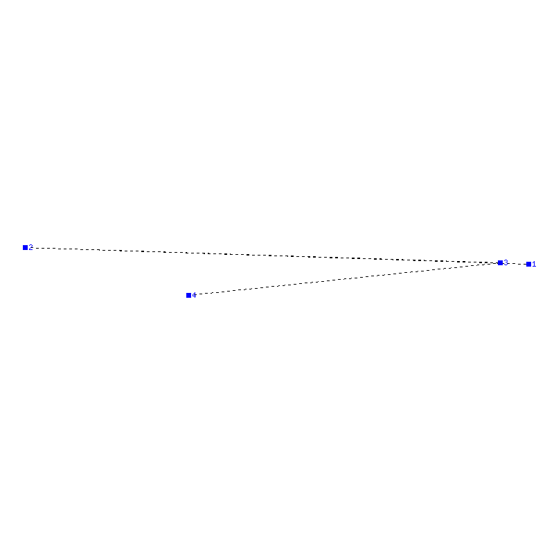 Flugauswertung