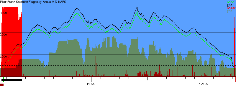 Barometer