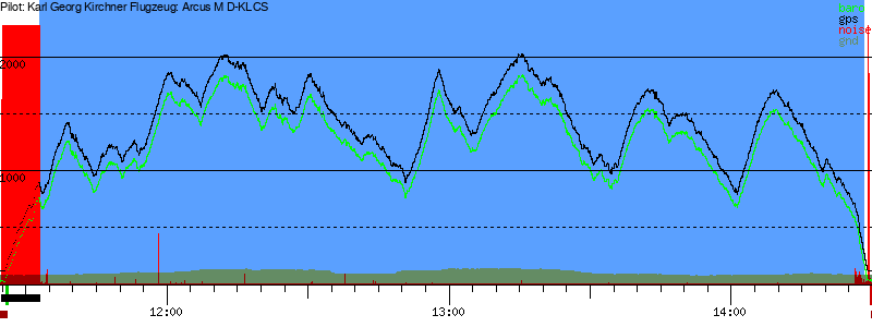 Barometer