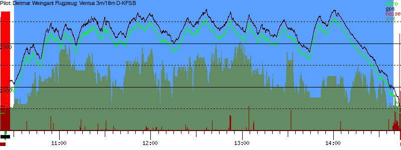 Barometer