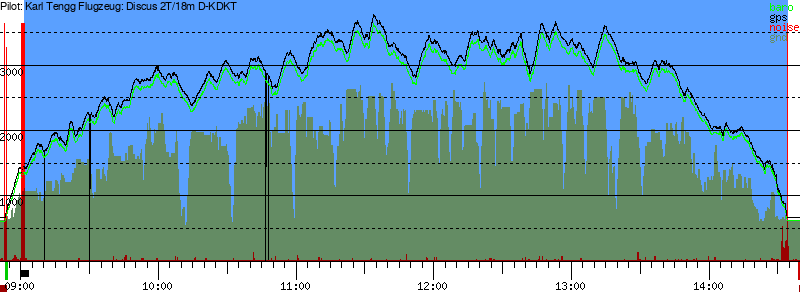 Barometer