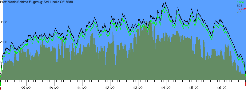 Barometer