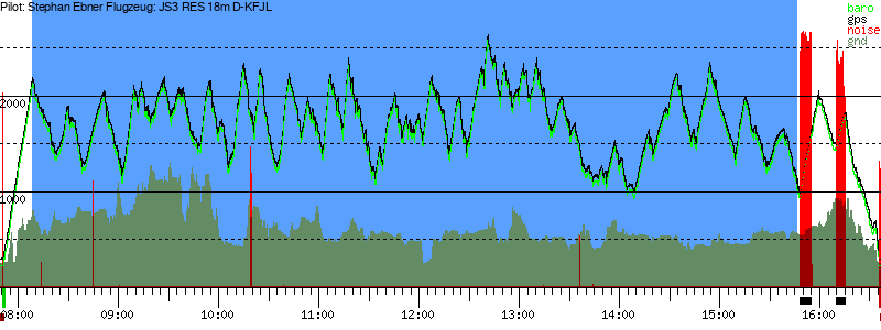 Barometer