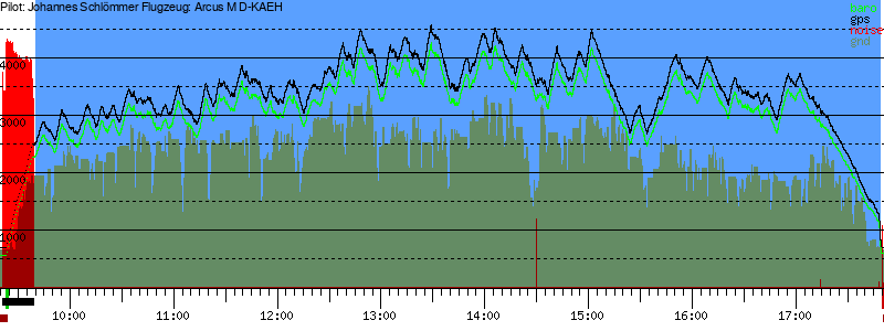 Barometer