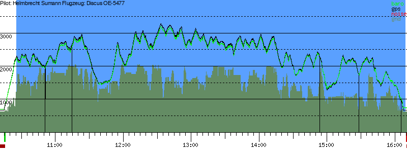Barometer