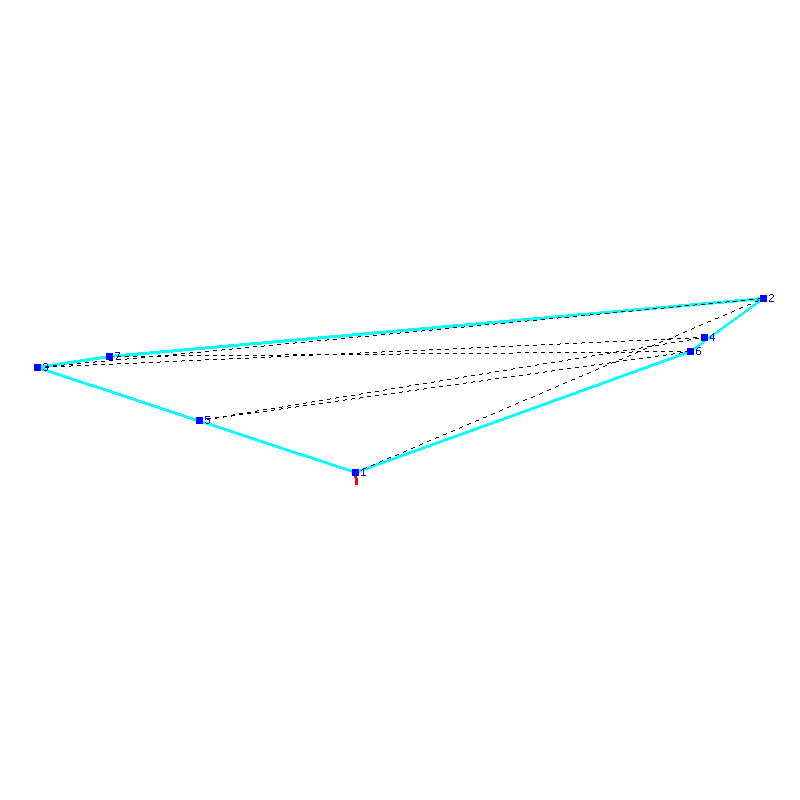 Flugauswertung