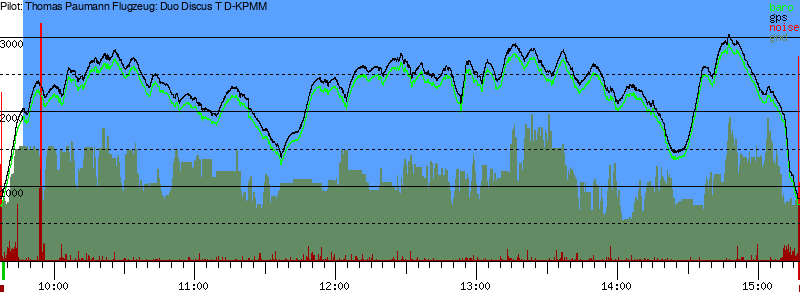 Barometer