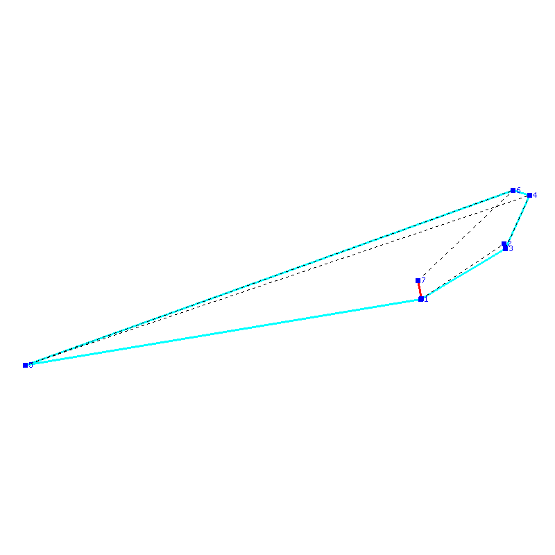 Flugauswertung