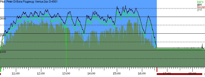 Barometer