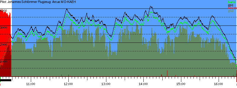 Barometer