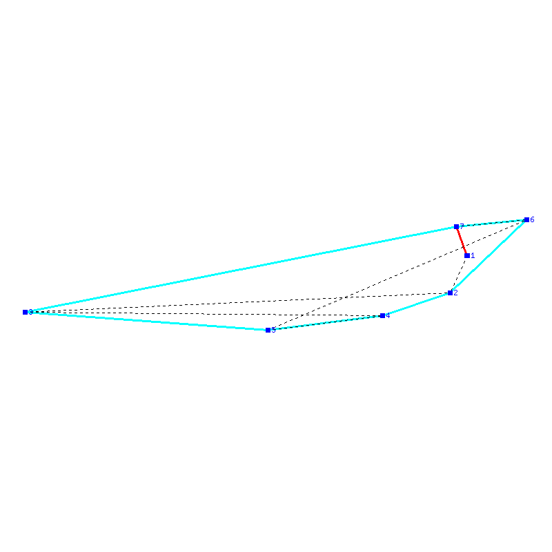 Flugauswertung