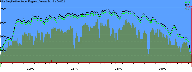 Barometer
