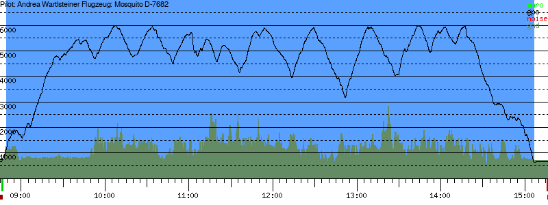 Barometer