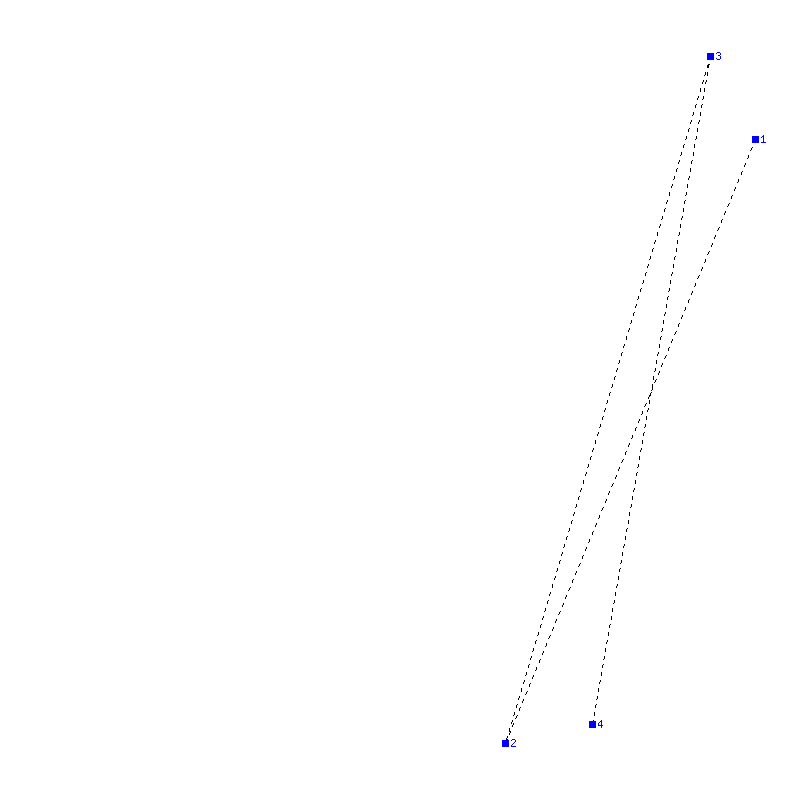 Flugauswertung