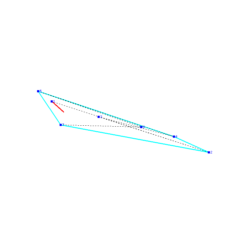 Flugauswertung