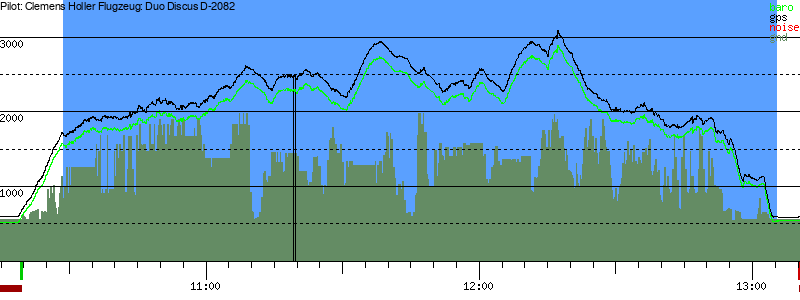 Barometer