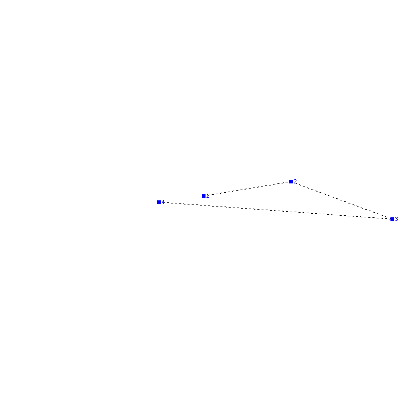 Flugauswertung