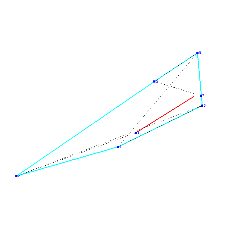 Flugauswertung