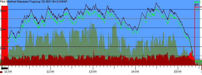 Barometer