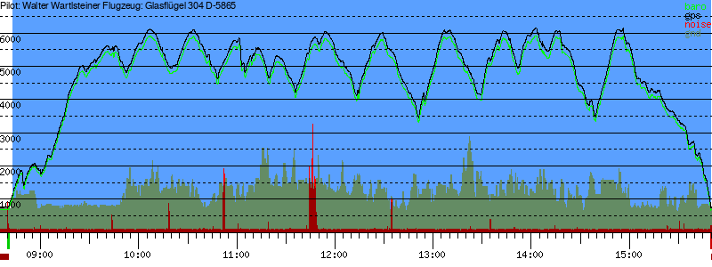 Barometer