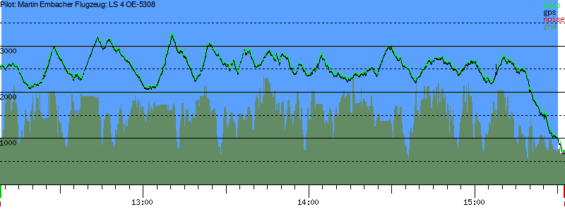 Barometer