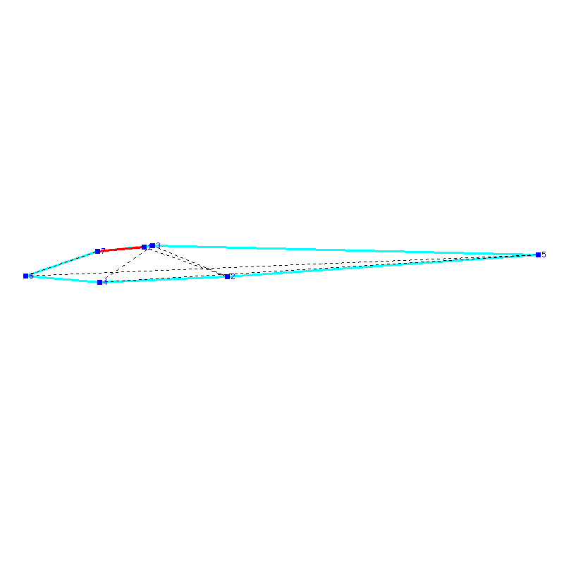 Flugauswertung