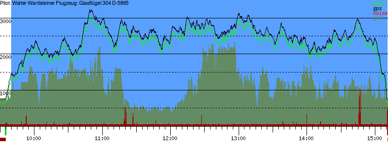 Barometer
