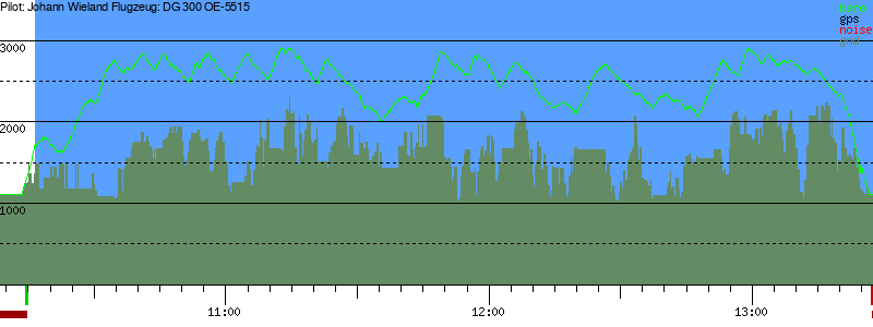 Barometer
