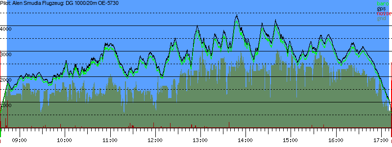 Barometer
