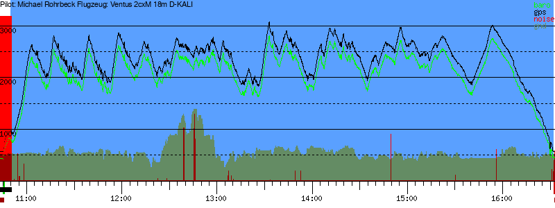 Barometer