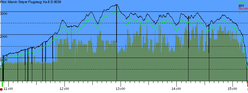 Barometer