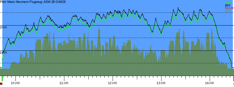 Barometer