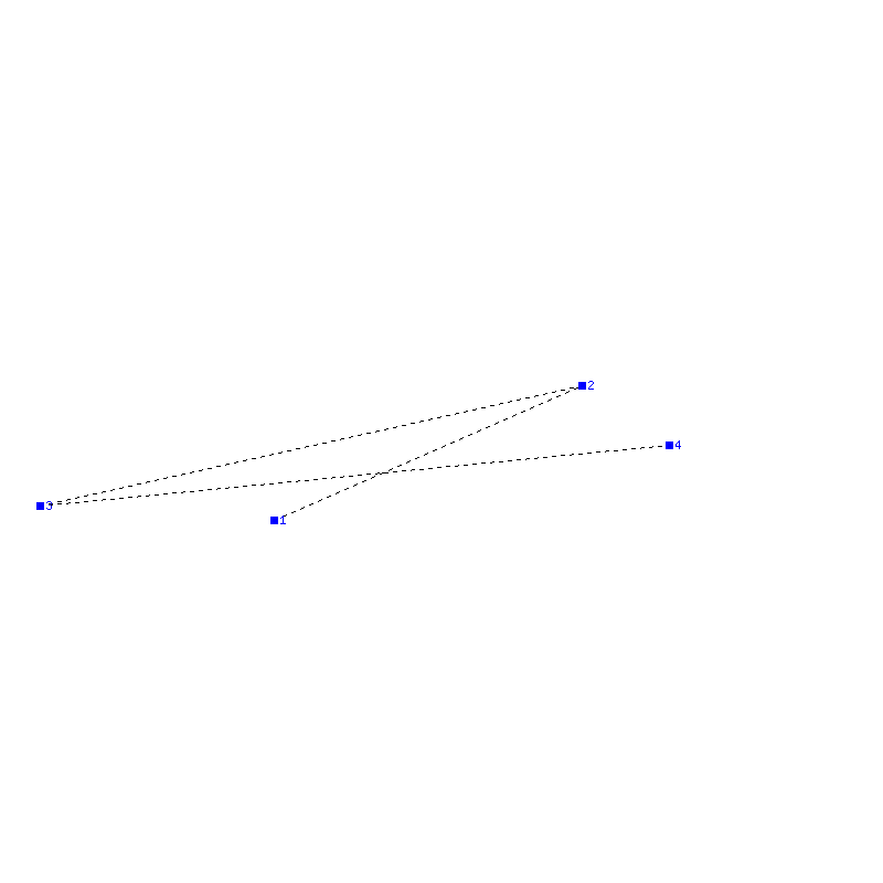 Flugauswertung