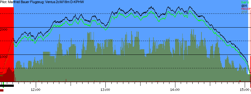 Barometer