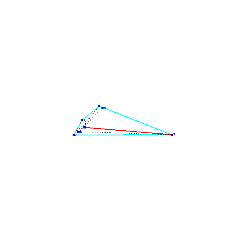 Flugauswertung