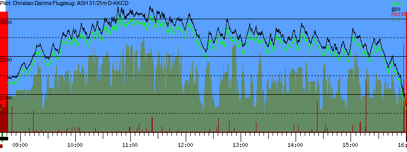 Barometer
